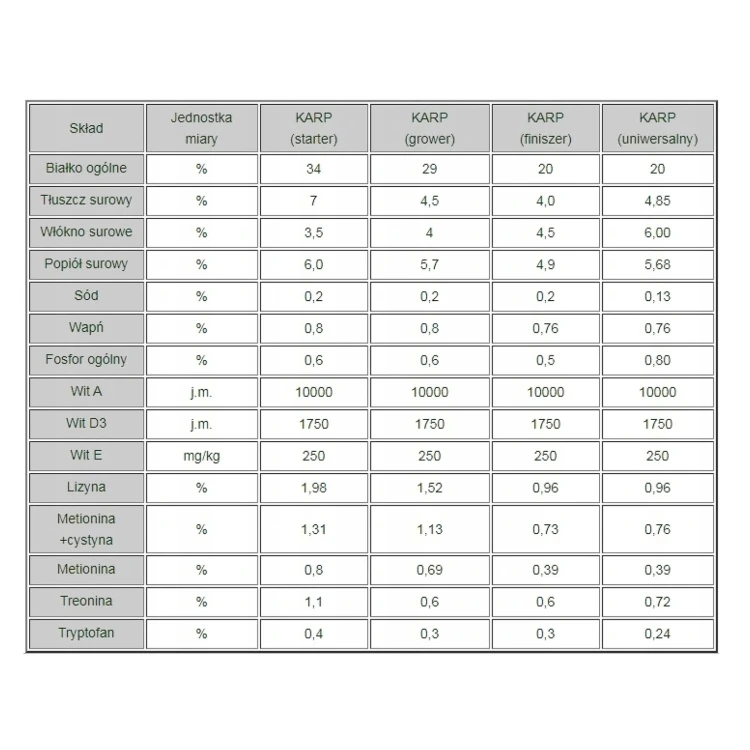 Pasza karma dla karpia Karp Grower 29% 4,5kg UNIPASZ